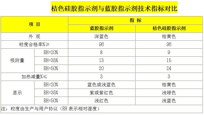 桔膠與藍膠技術(shù)指標對比.jpg